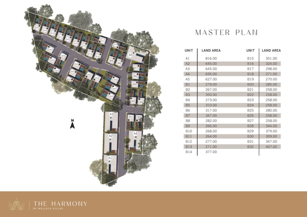 The Harmony By Wallaya Villas - Cherngtalay - Phuket  